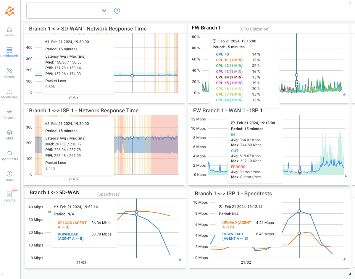 Obkio Internet Monitoring tool - Network Map